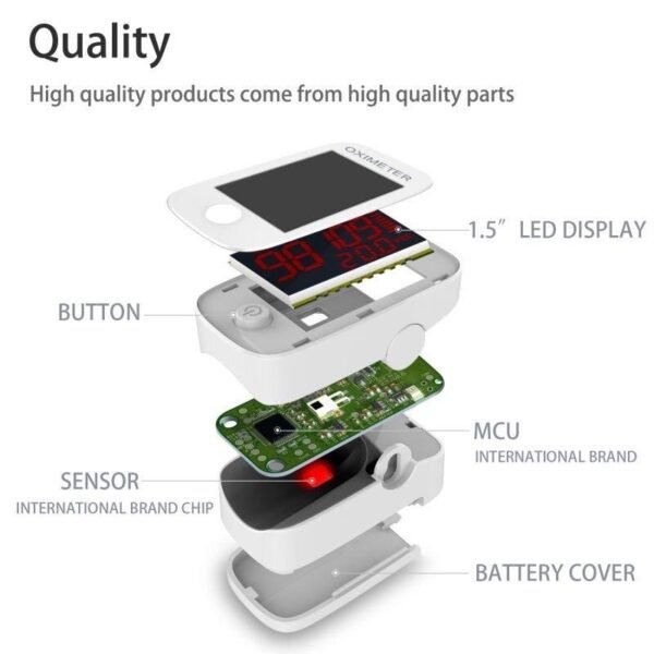 Oximeter